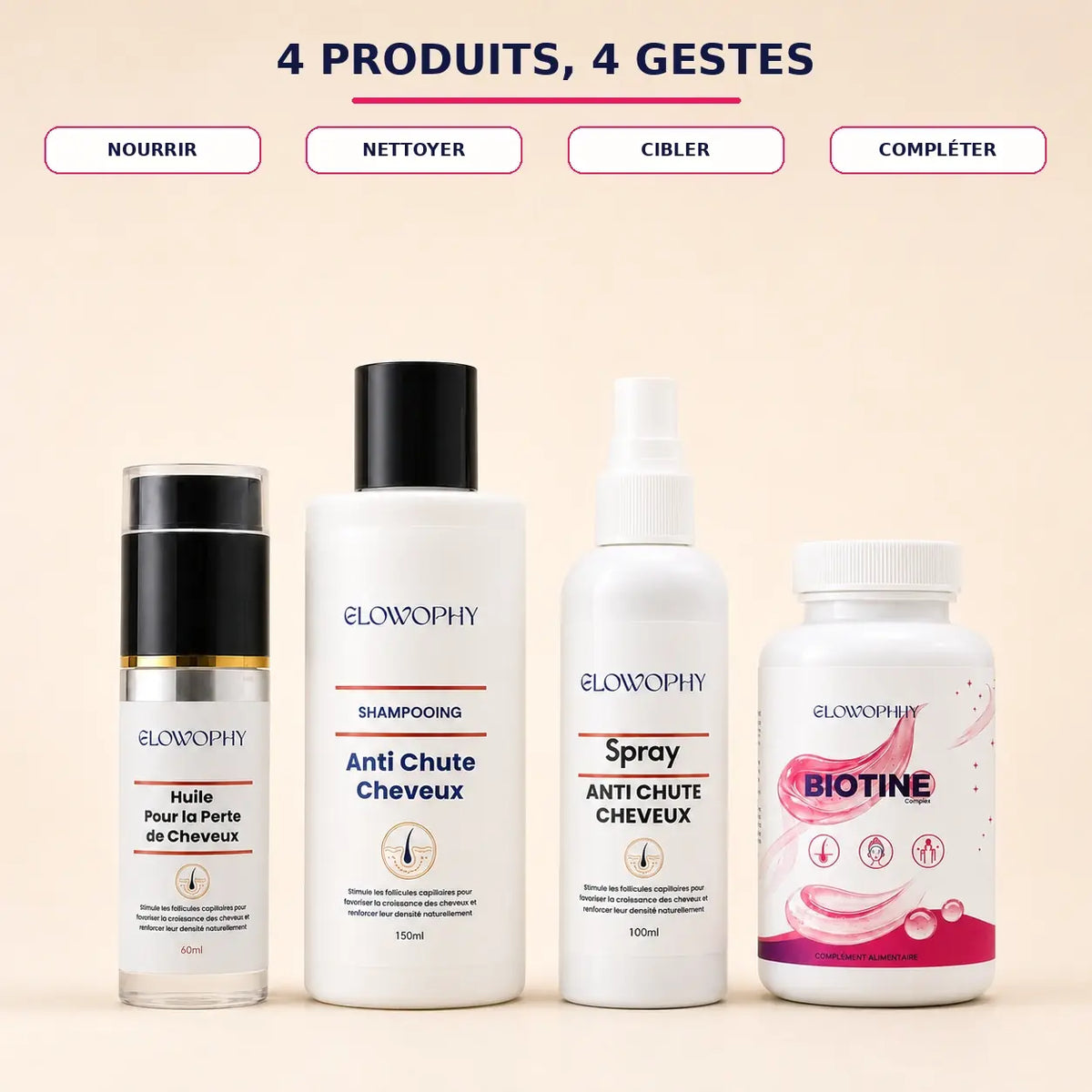Quatre produits du Pack Anti-Chute Renforcé Glowophy