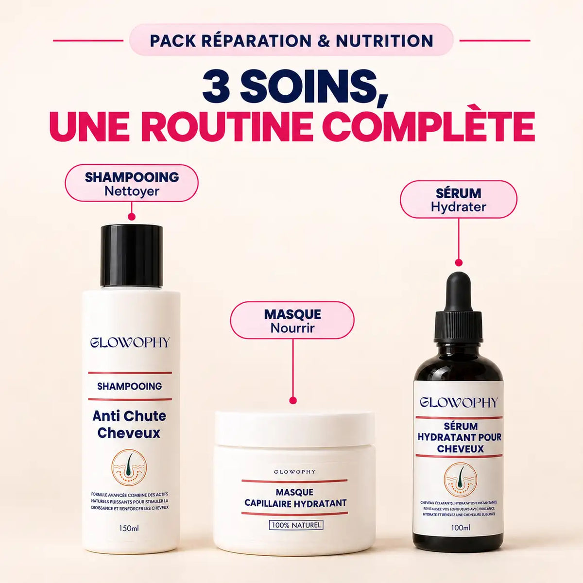 Pack Réparation & Nutrition – Shampooing, Masque & Sérum