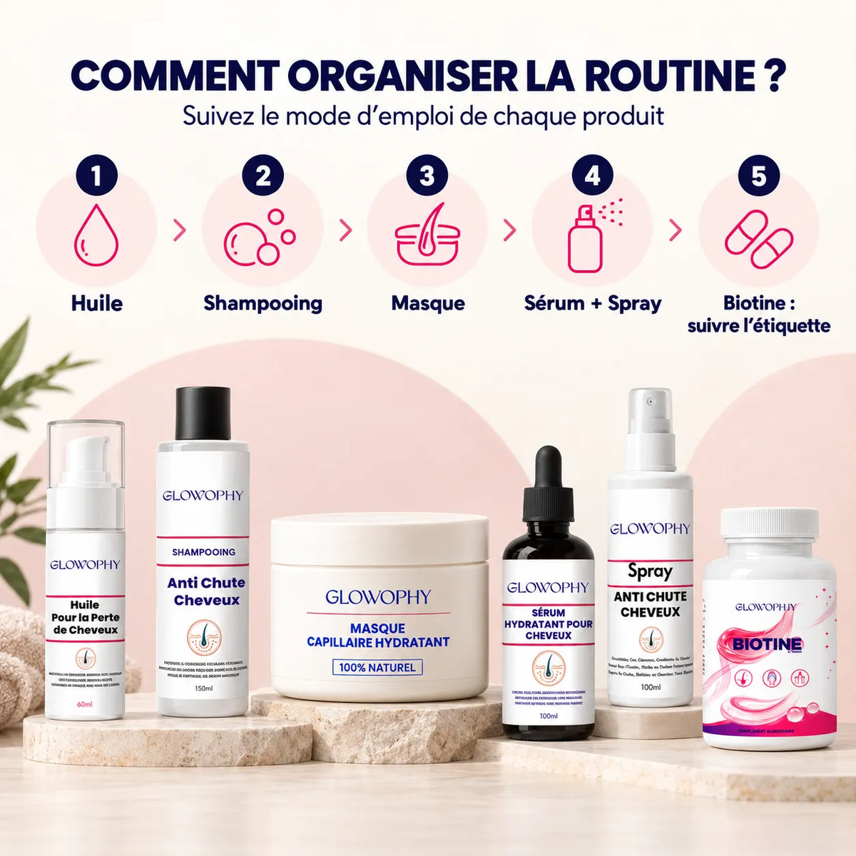 Pack Cheveux Complet – Routine 6 Produits