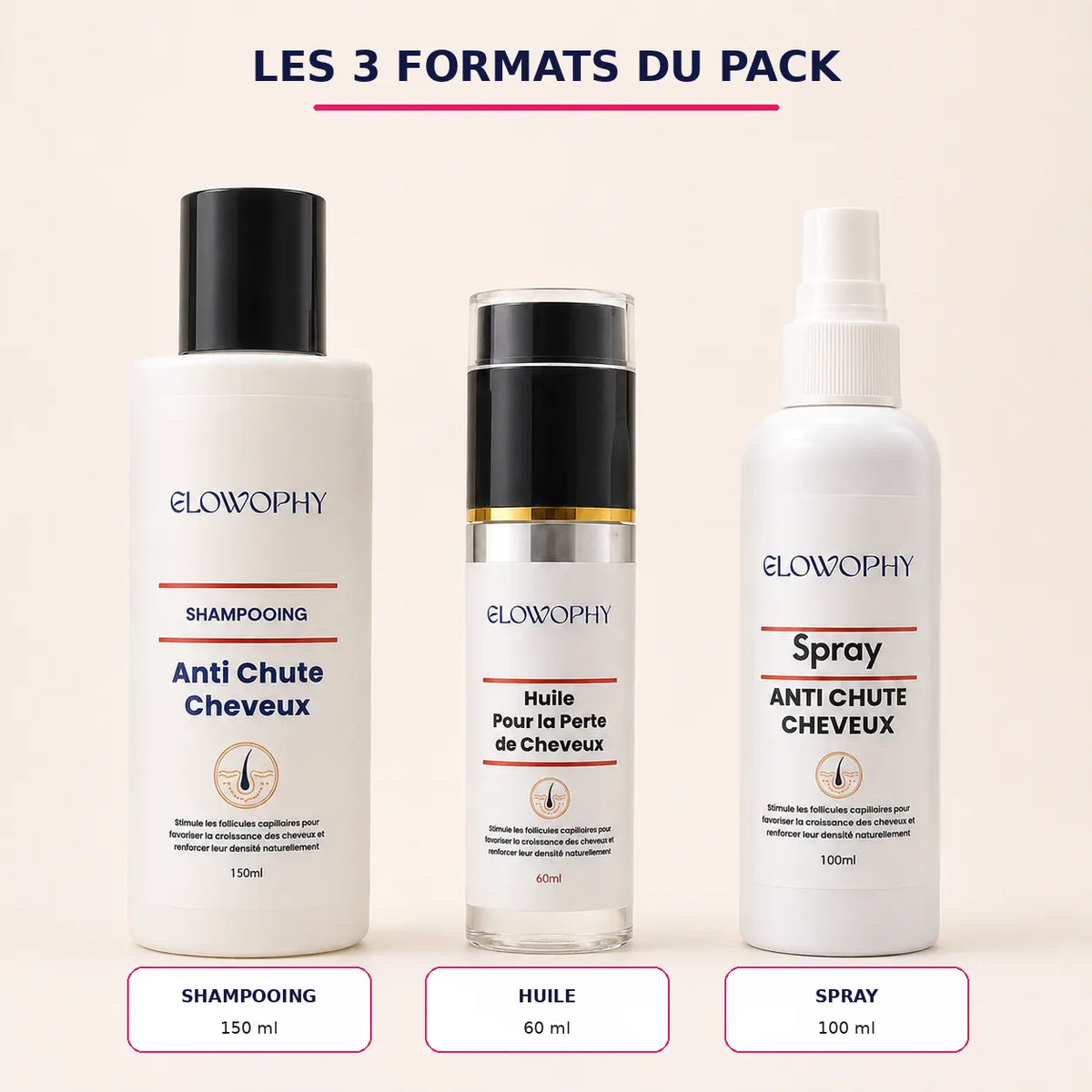 Formats du pack Glowophy : shampooing 150 ml, huile 60 ml et spray 100 ml