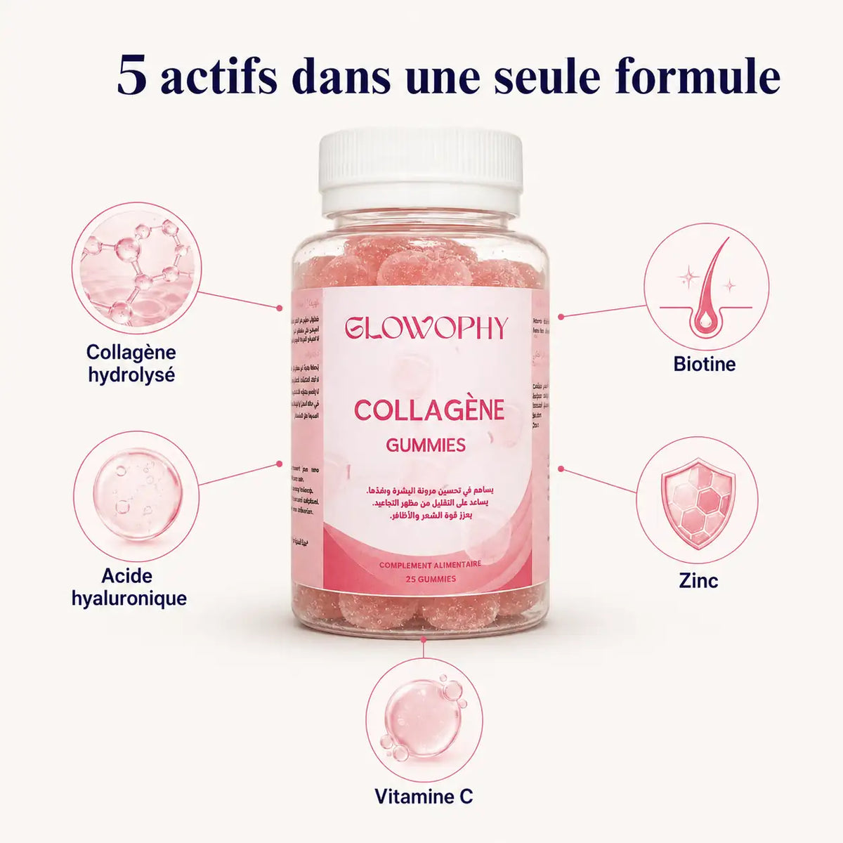 Les cinq actifs de Collagène Gummies Glowophy