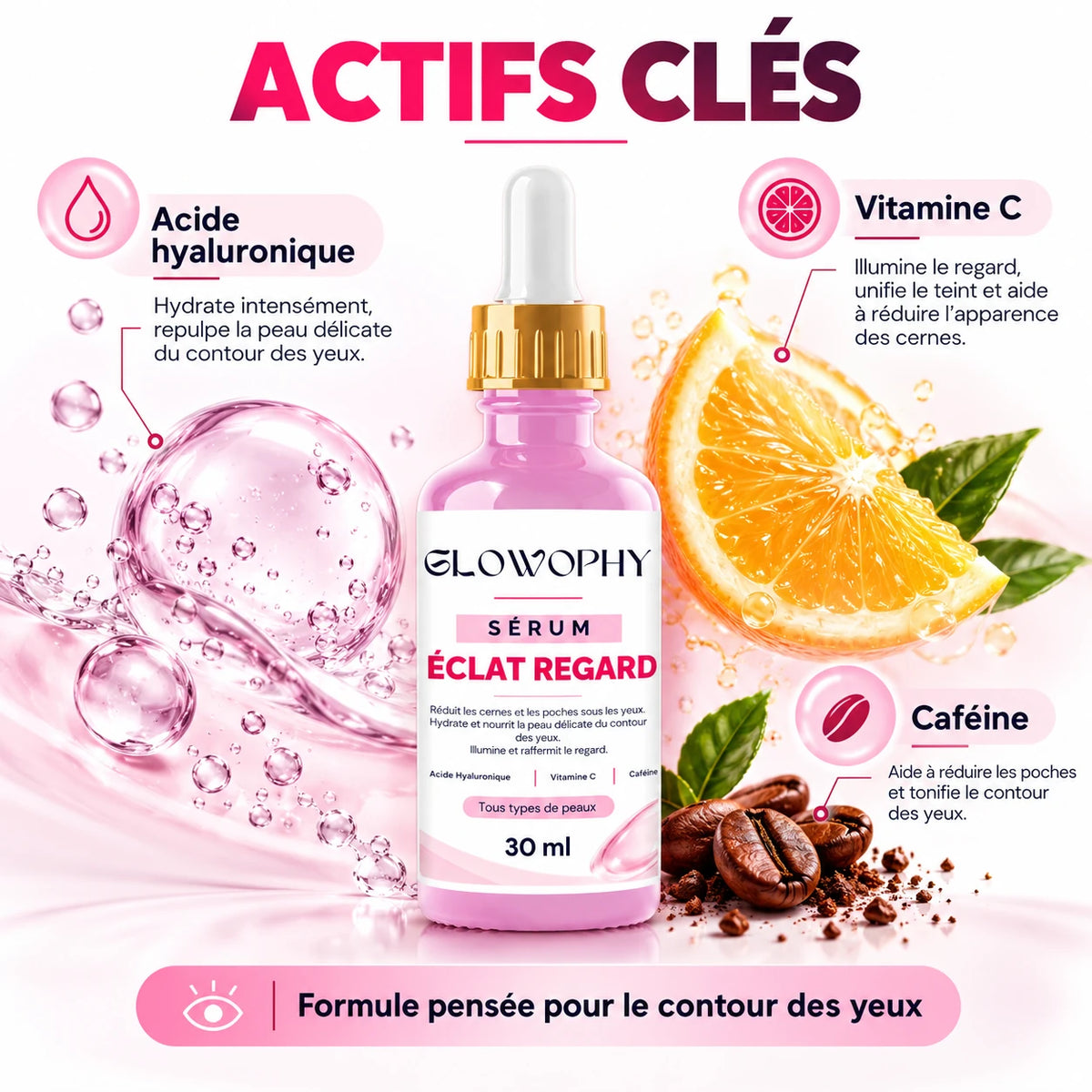 Trois actifs pour prendre soin de votre regard