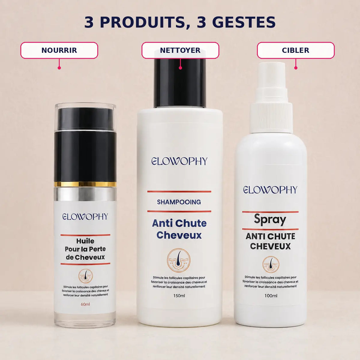 Trois produits du pack anti-chute Glowophy et leur rôle dans la routine