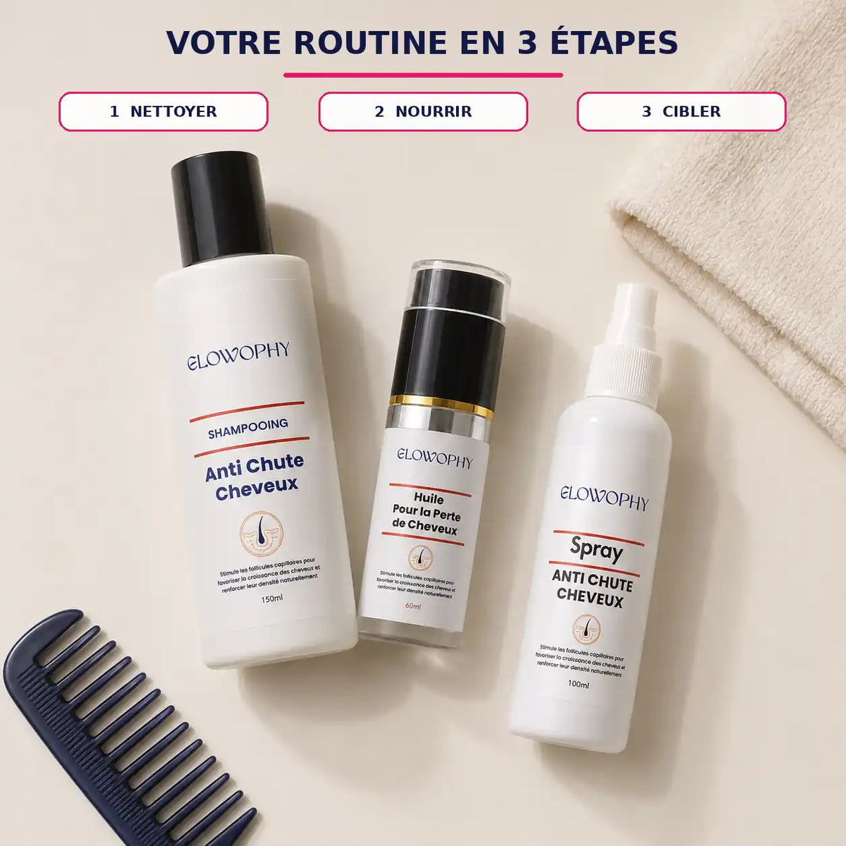 Étapes de la routine Glowophy avec shampooing, huile capillaire et spray